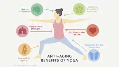 Anti Aging Benefits of Yoga 1170x458