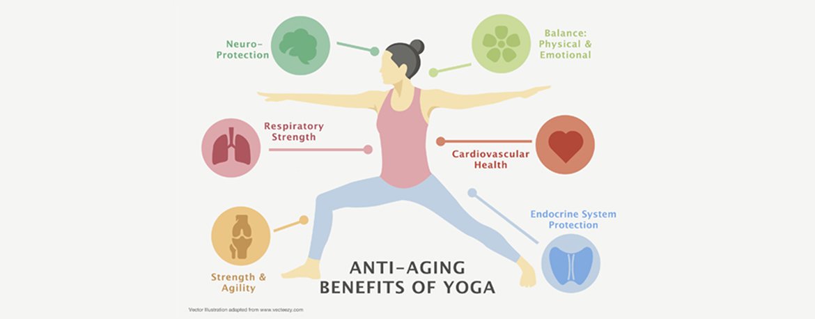 Does Hot Yoga Slow the Aging Process? - iPain Foundation