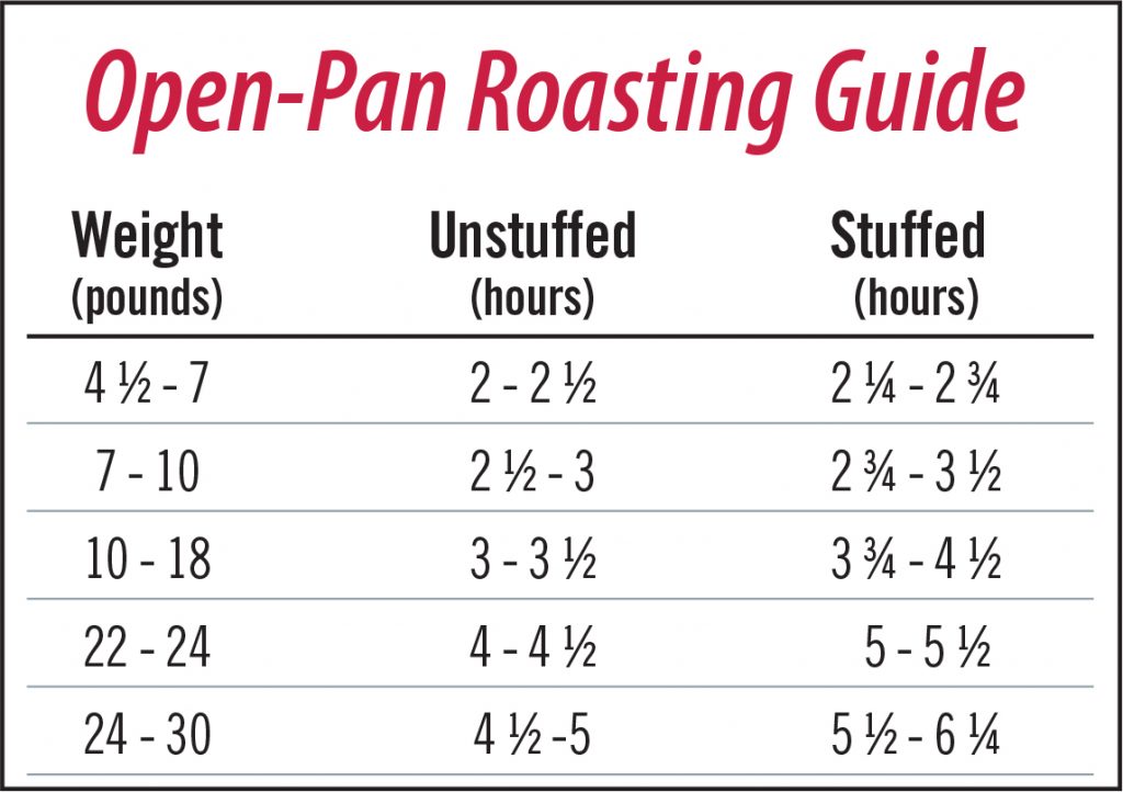 Talk Turkey to Me 2 Turkey chart 1020