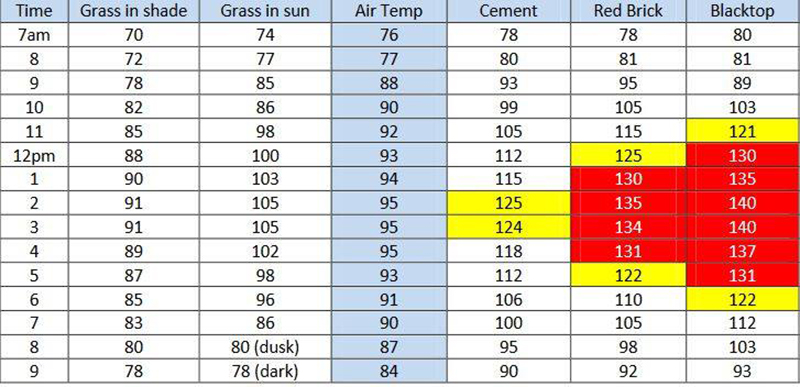 surface temperature table2 E